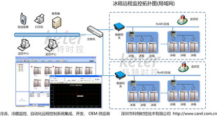 冰箱溫度監控 冰箱溫度監控軟件 冰箱溫度監控系統 冰箱無線溫度監控 冰箱溫度控制